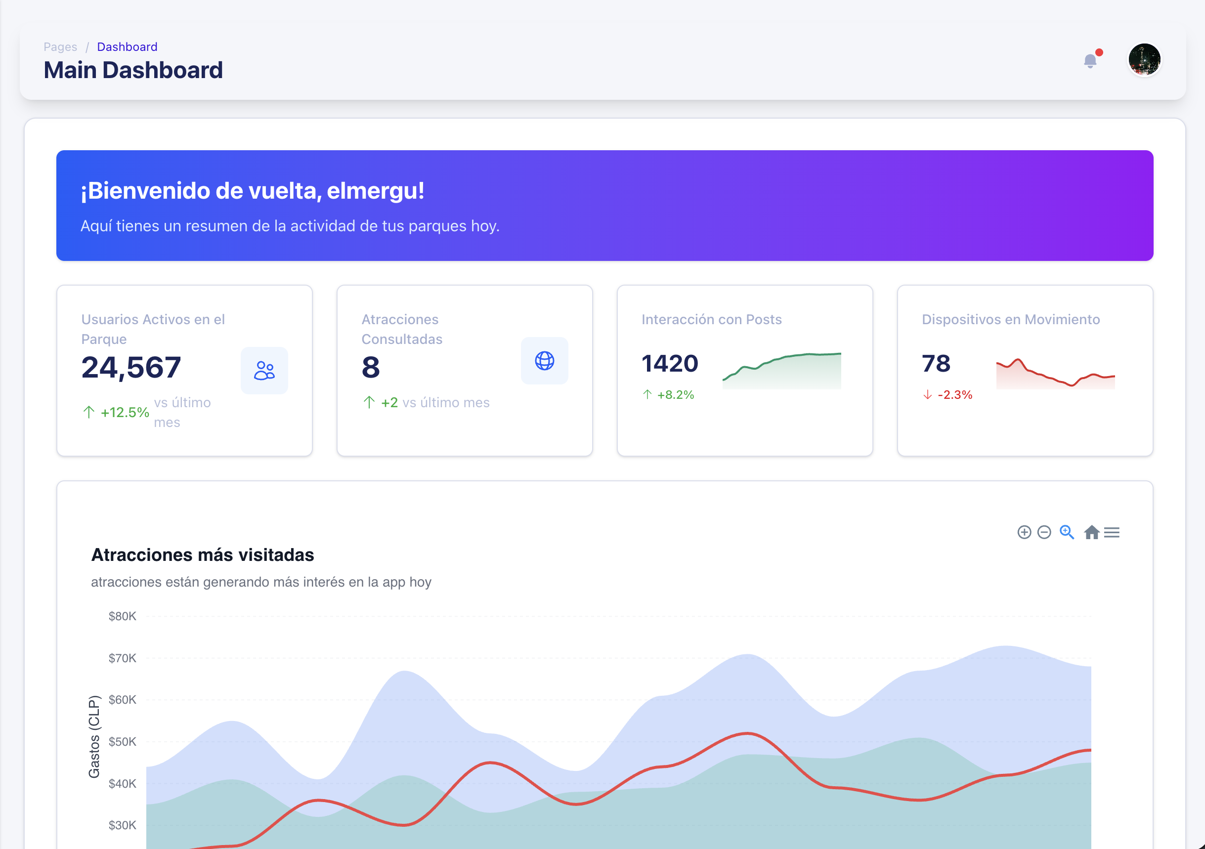 Dashboard Demo